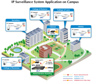 Thi công lắp đặt mạng GPON