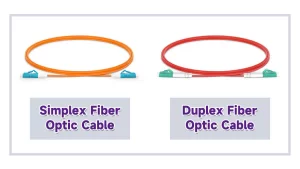 dây cáp quang Simplex và Duplex