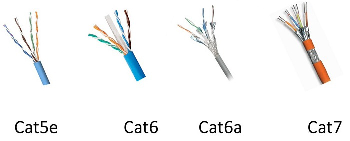 Cáp mạng Ethernet UTP CAT5e-CAT6-CAT7