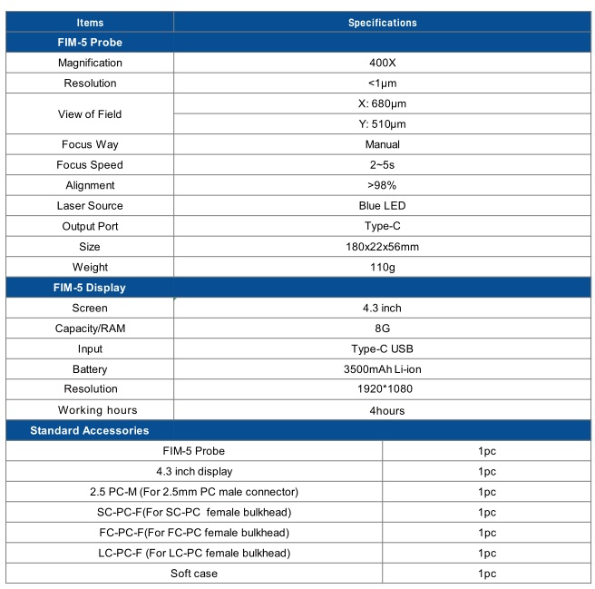 FIM5 specs