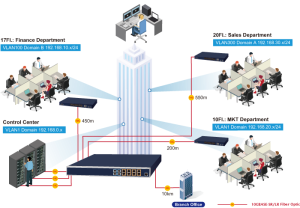 thi công lắp đặt, cài đặt mạng LAN cáp quang