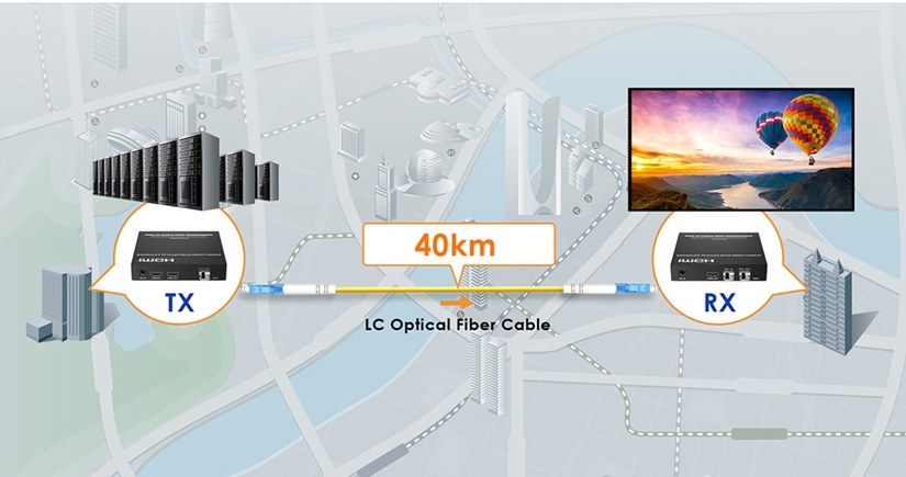 bộ chuyển đổi HDMI sang quang - truyền tín hiệu HDMI qua cáp quang